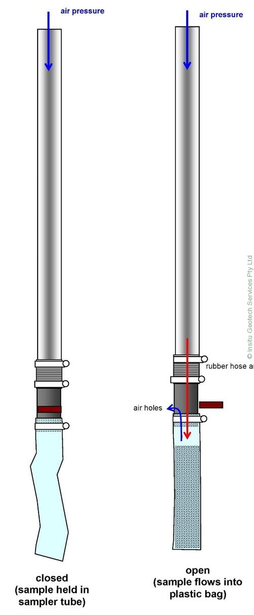 Bulk Samplers - Insitu Geotech Services